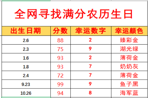 直播素材 全网寻找满分农历生日 【文档版本】【无开播教程】/forums-/archives/category/rjgj-/archives/category/gjx-/archives/category/wzzy-/spjxAI小栈